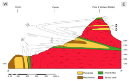 Geological cross section